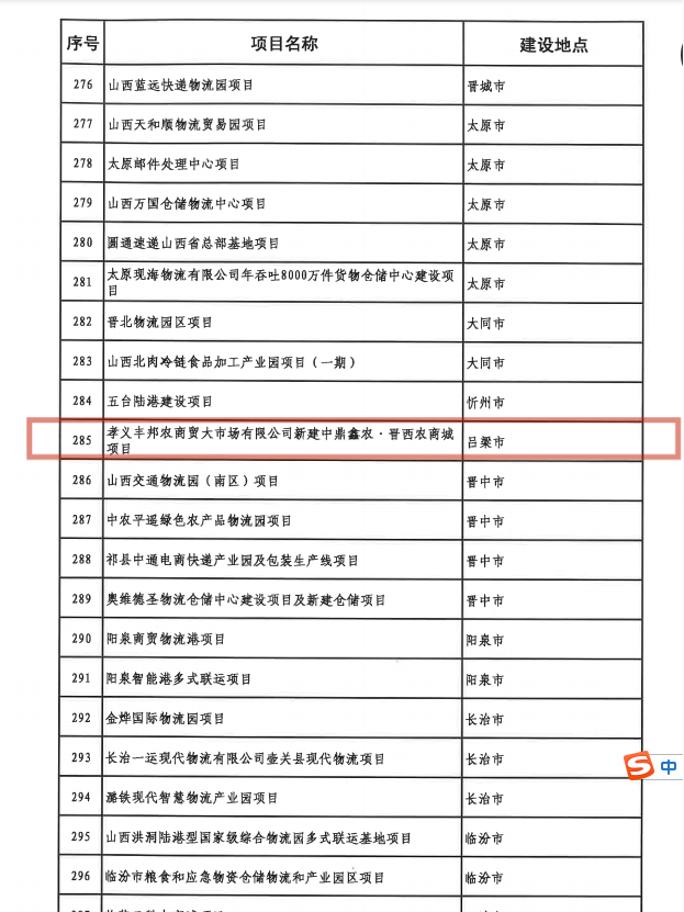 【特别关注】孝义农产品大市场——2021年省级重点工程项目